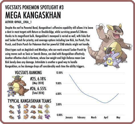 what does kangaskhan evolve from|Kangaskhan Pokédex .